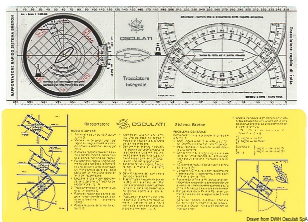 Parallel rule integral plotter