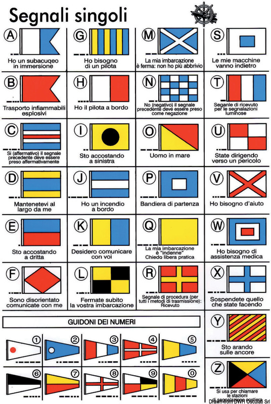 International code stickers w/flag symbols
