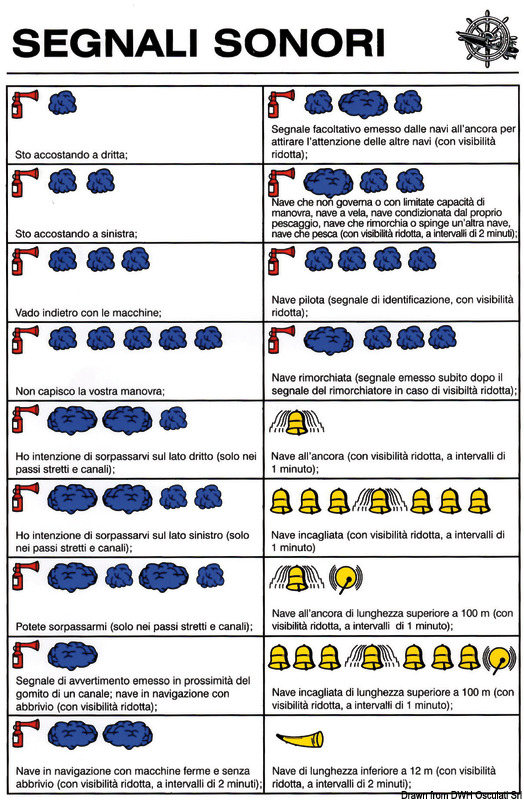 Code stickers w/acoustic signals
