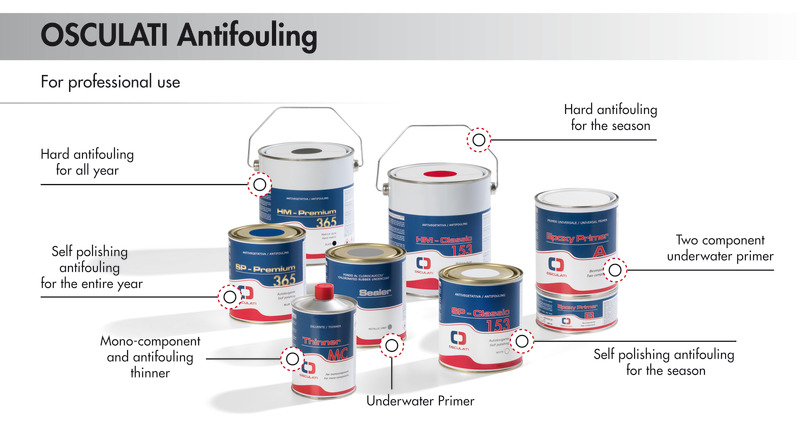 HM Premium 365 hard matrix antifouling blue 2.5 l