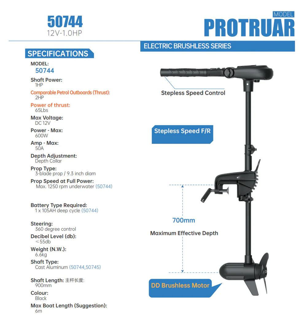 Dzinējs Haswing PULSAR Protruar 1.0 - 12V 65lbs Laivām līdz 6m