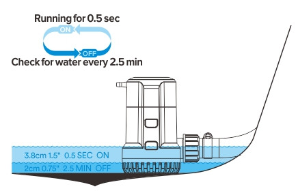 bilge pump automatic SEAFLO  s13b 12v 1500gph