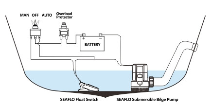 bilge pump SEAFLO s13a 12v 3000gph