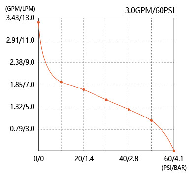 diaphragm water pump SEAFLO 12v 18,9lpm  4,2bar serie 52