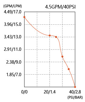 pressure water pump  SEAFLO 24v 12,5lpm 2,4bar Serie 41