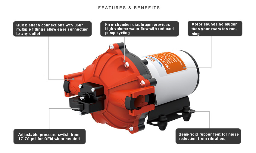 diaphragm water pump SEAFLO 24v 18,9lpm 4,2bar serie 52