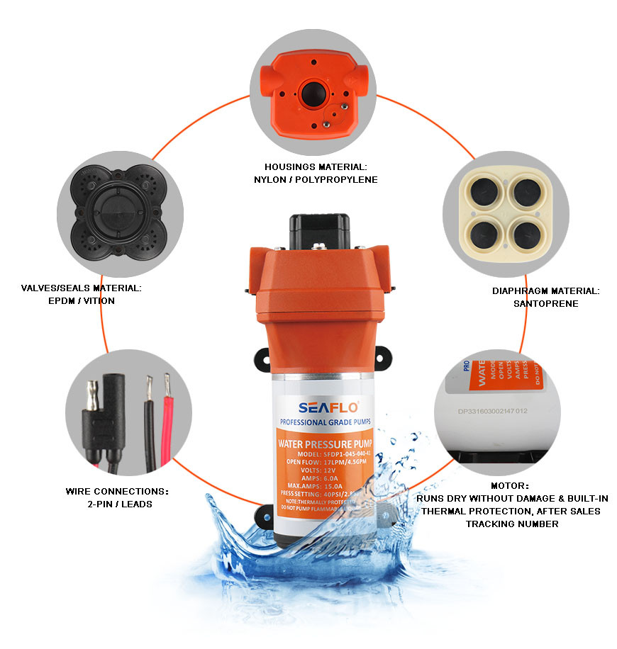 presure water pump SEAFLO  24v 17lpm 2,8bar Series 41