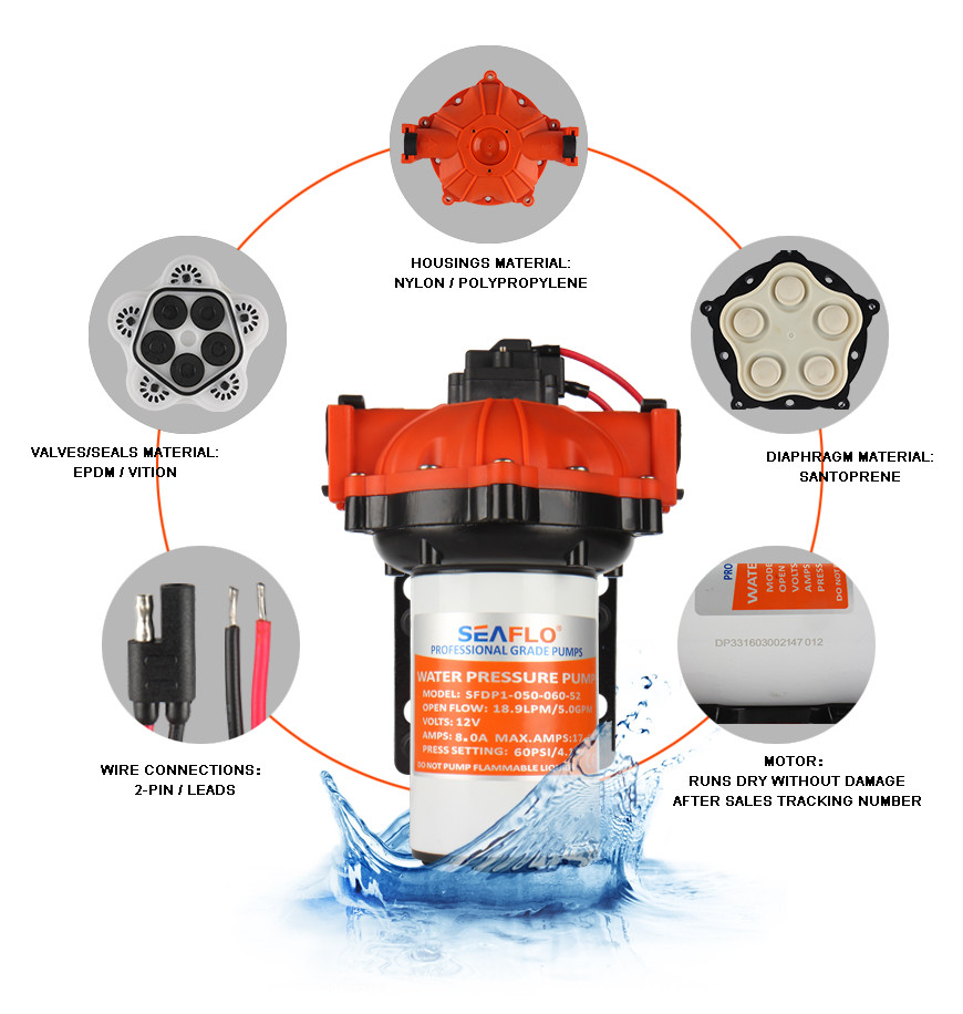diaphragm water pump SEAFLO 24v 18,9lpm 4,3bar serie 52