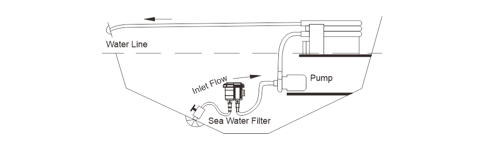 Ūdens filtrs 1“ 1-1/4” 1-1/2” D1/D2/D3 (25.4mm/31.8mm/38.1mm) 91-200L/min - Seaflo SF-SWF003